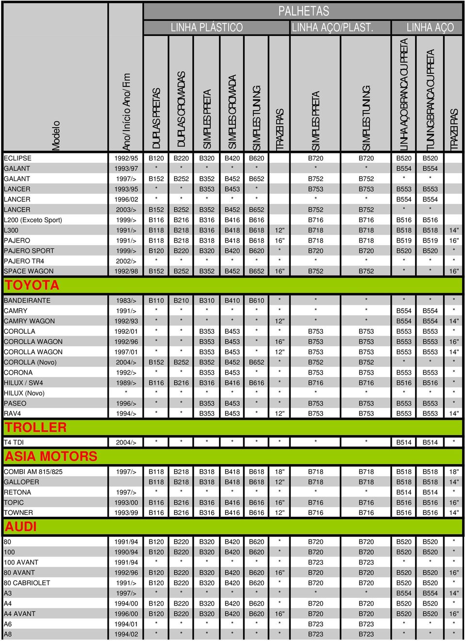 B418 B618 12" B718 B718 B518 B518 14" PAJERO 1991/> B118 B218 B318 B418 B618 16" B718 B718 B519 B519 16" PAJERO SPORT 1999/> B120 B220 B320 B420 B620 * B720 B720 B520 B520 * PAJERO TR4 2002/> * * * *