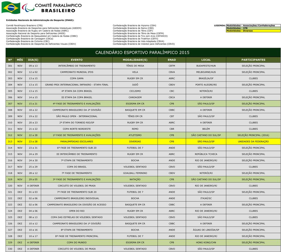 CBC NITERÓI/RJ CLUBES 306 NOV 14 a 15 III ETAPA DA COPA BRASIL CANOAGEM CBCA A DEFINIR SELEÇÃO PRINCIPAL 307 NOV 15 a 21 4ª FASE DE TREINAMENTO E AVALIAÇÕES ESGRIMA EM CR CPB SÃO PAULO/SP SELEÇÃO