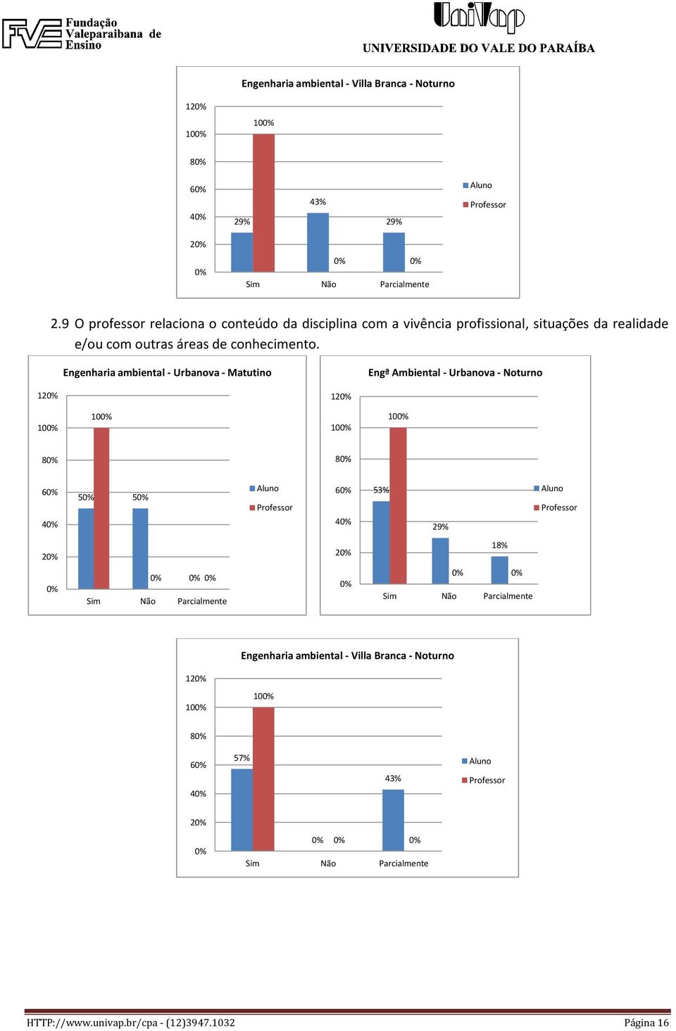 profissional, situações da realidade e/ou com outras áreas de