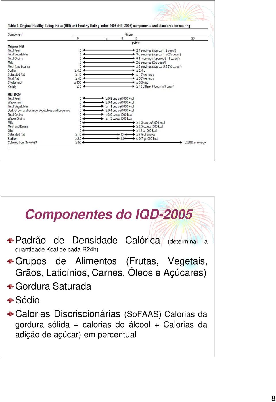 Óleos e Açúcares) Gordura Saturada Sódio Calorias Discriscionárias (SoFAAS)