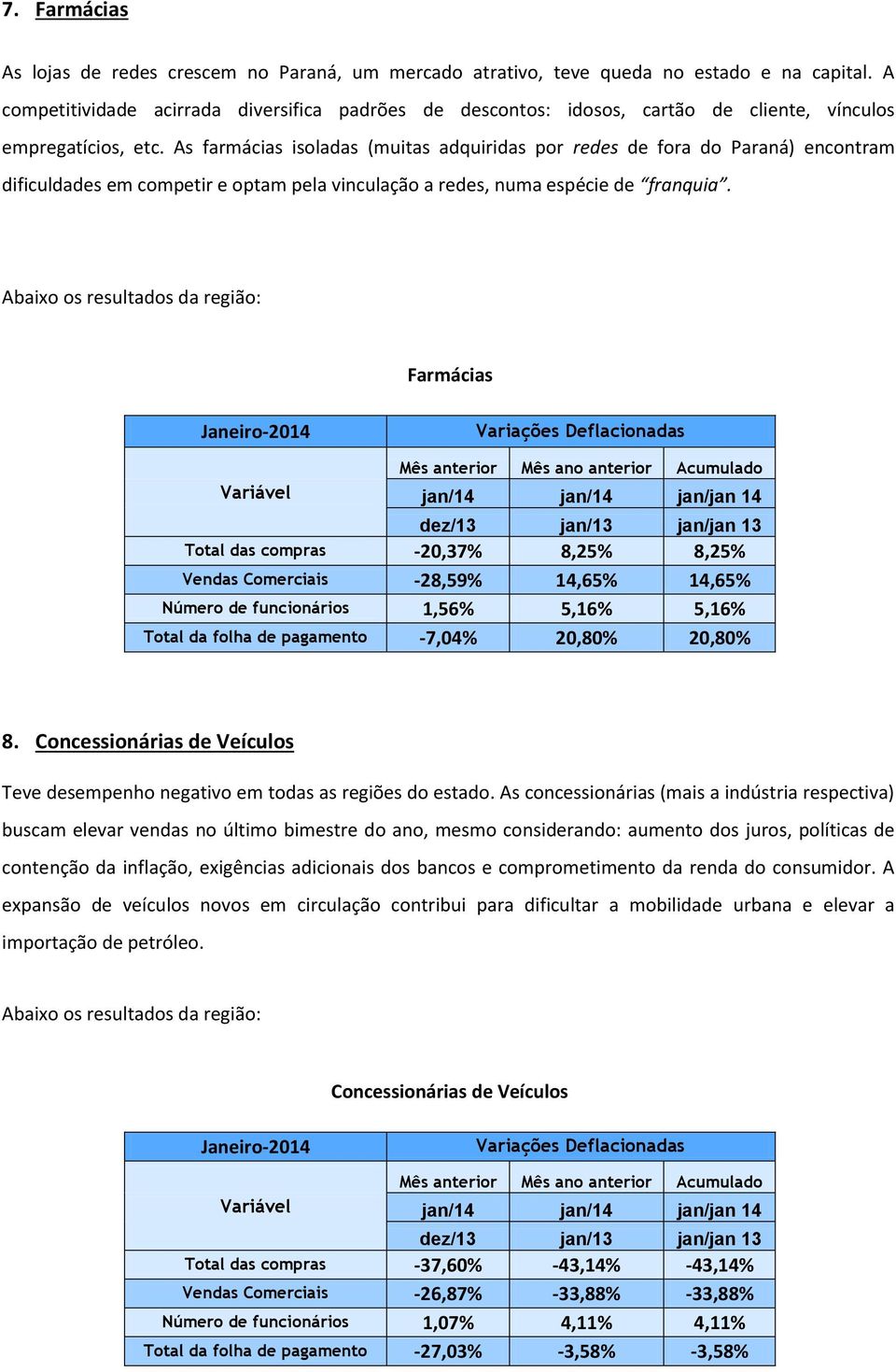 As farmácias isoladas (muitas adquiridas por redes de fora do Paraná) encontram dificuldades em competir e optam pela vinculação a redes, numa espécie de franquia.