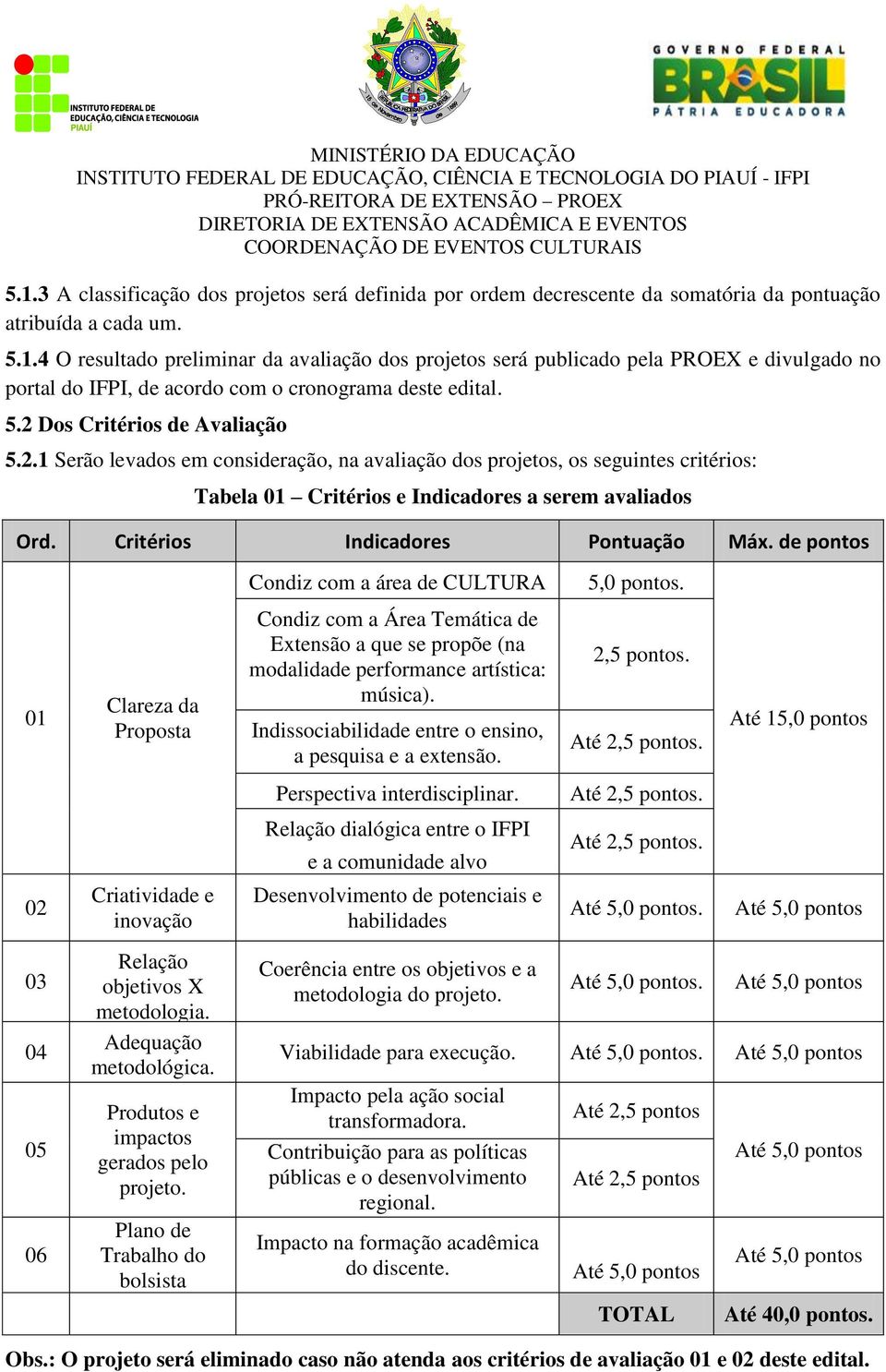 Critérios Indicadores Pontuação Máx. de pontos Condiz com a área de CULTURA 5,0 pontos.