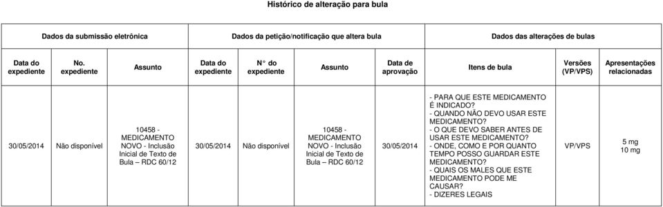 Inclusão Inicial de Texto de Bula RDC 60/12 30/05/2014 Não disponível 10458 - MEDICAMENTO NOVO - Inclusão Inicial de Texto de Bula RDC 60/12 30/05/2014 - PARA QUE ESTE MEDICAMENTO É INDICADO?