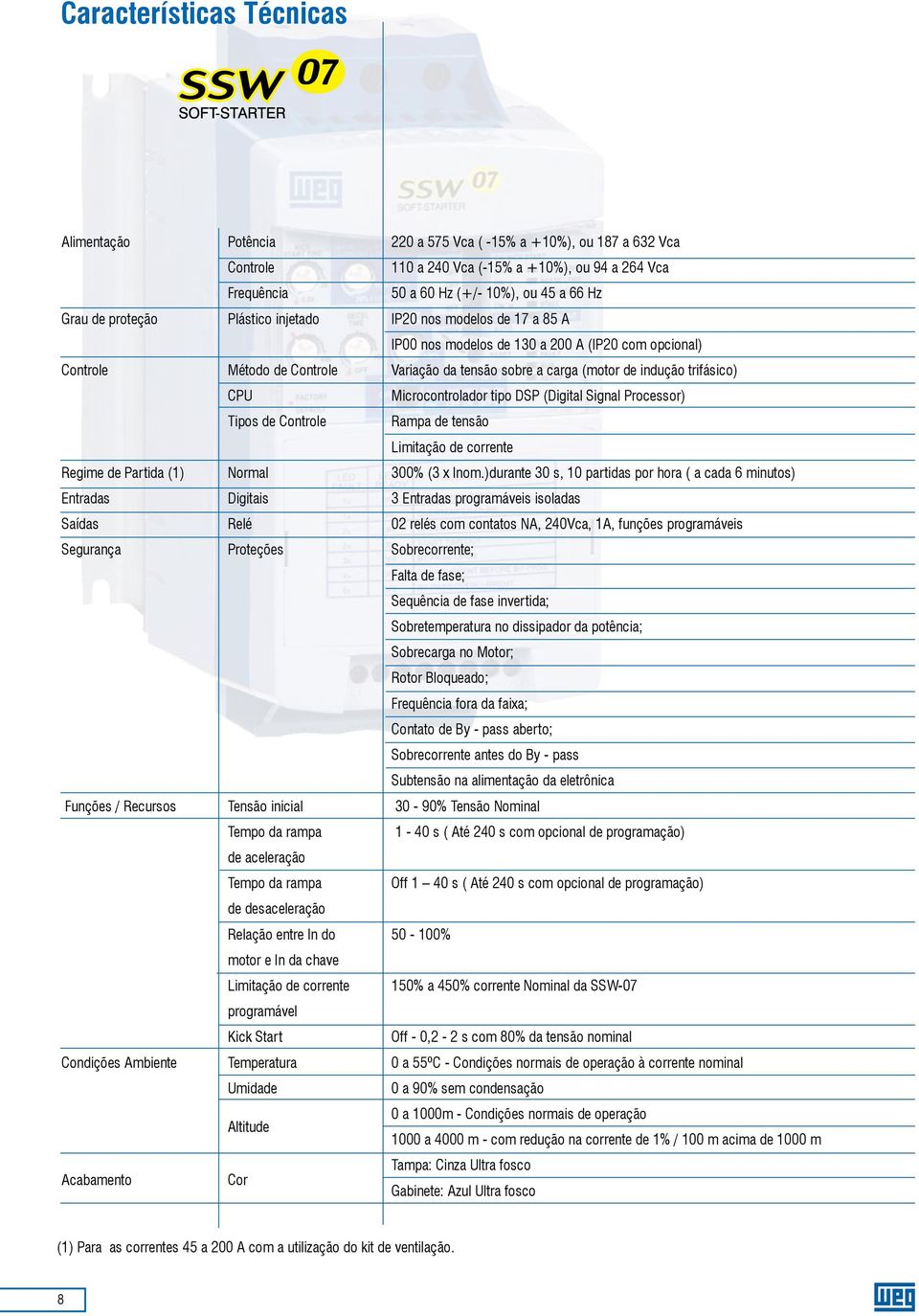 Limitação de corrente programável Kick Start Temperatura Umidade Altitude Cor 220 a 575 Vca ( -15% a +10%), ou 187 a 632 Vca 110 a 240 Vca (-15% a +10%), ou 94 a 264 Vca 50 a 60 Hz (+/- 10%), ou 45 a