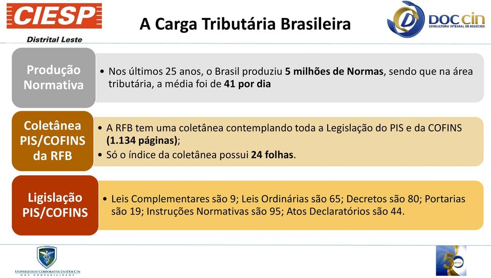 Legislação do PIS e da COFINS (1.134 páginas); Só o índice da coletânea possui 24 folhas.