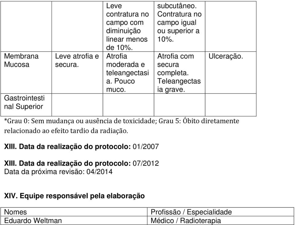 *Grau 0: Sem mudança ou ausência toxicida; Grau 5: Óbito diretamente relacionado ao efeito tardio da radiação. XIII.