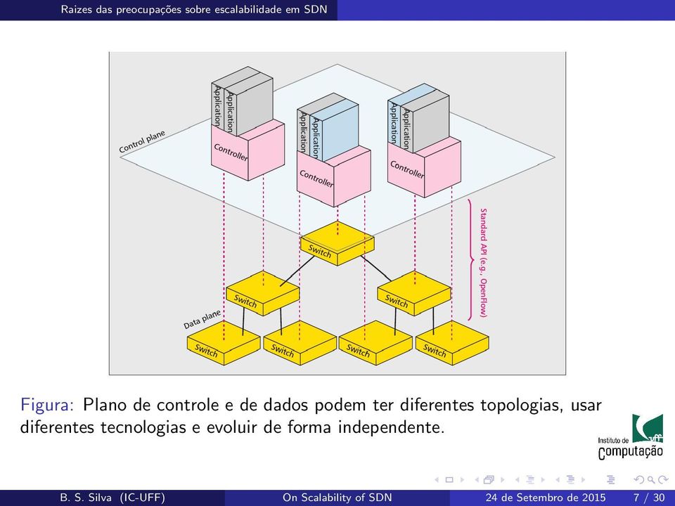 usar diferentes tecnologias e evoluir de forma independente. B.