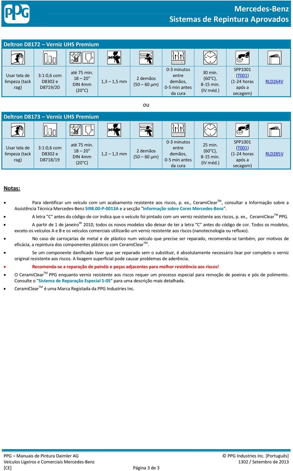 ) SPP1001 (T001) (1-24 horas após a secagem) RLD264V ou Deltron D8173 Verniz UHS Premium rag) 3:1:0,6 com D8302 e D8718/19 até 75 min.