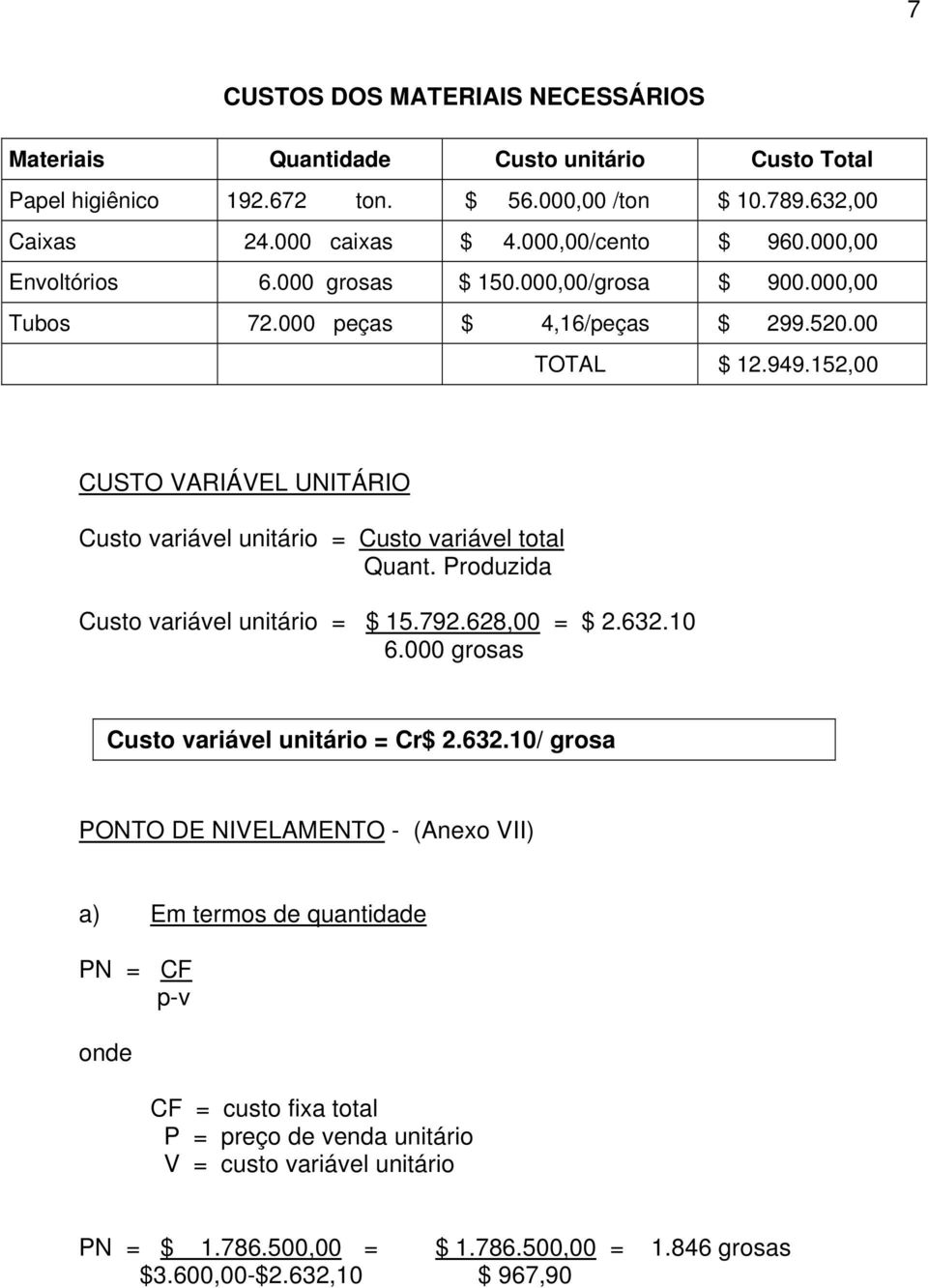 152,00 CUSTO VARIÁVEL UNITÁRIO Custo variável unitário = Custo variável total Quant. Produzida Custo variável unitário = $ 15.792.628,00 = $ 2.632.10 6.