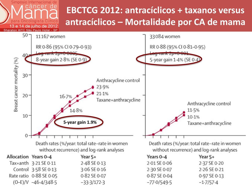 versus antracíclicos