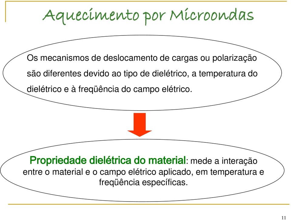 freqüência do campo elétrico.