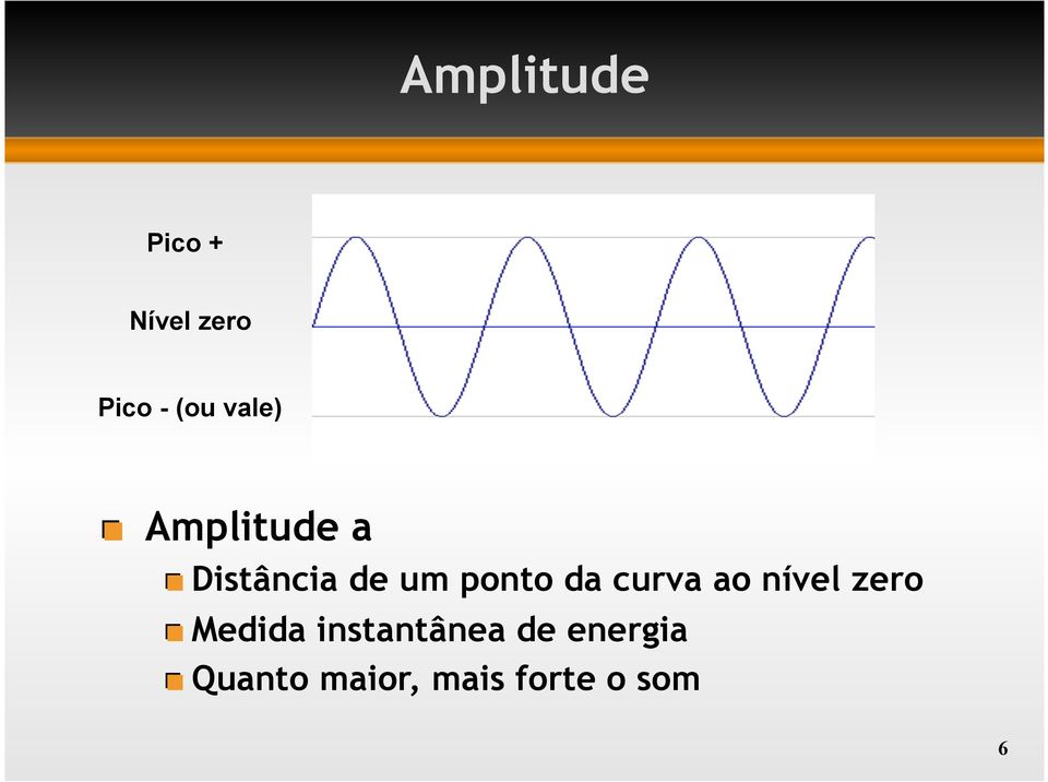 Distância de um ponto da curva ao nível