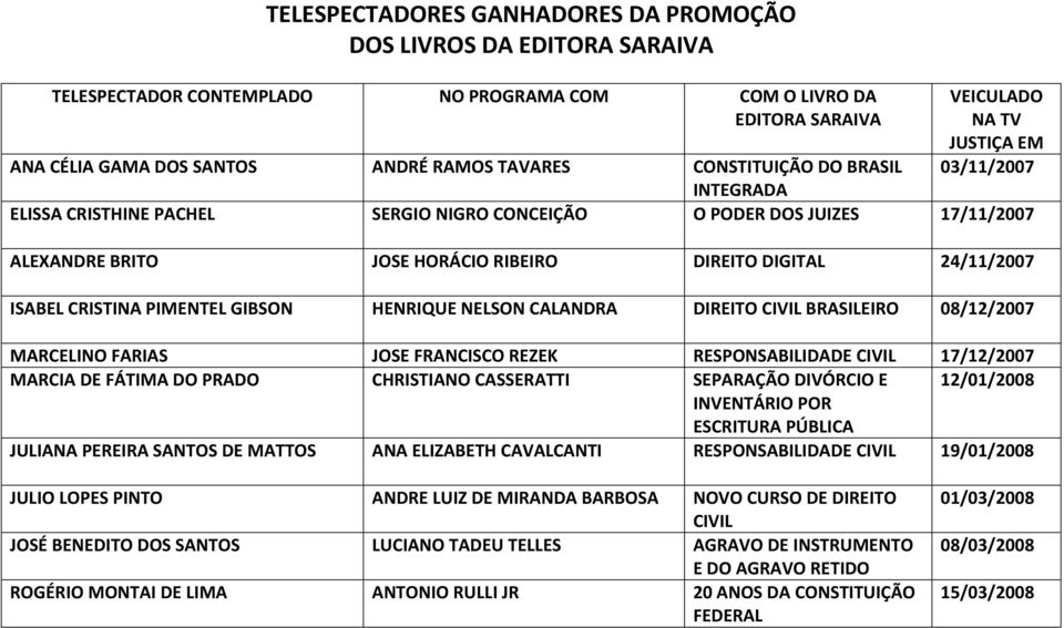 24/11/2007 ISABEL CRISTINA PIMENTEL GIBSON HENRIQUE NELSON CALANDRA DIREITO BRASILEIRO 08/12/2007 MARCELINO FARIAS JOSE FRANCISCO REZEK RESPONSABILIDADE 17/12/2007 MARCIA DE FÁTIMA DO PRADO