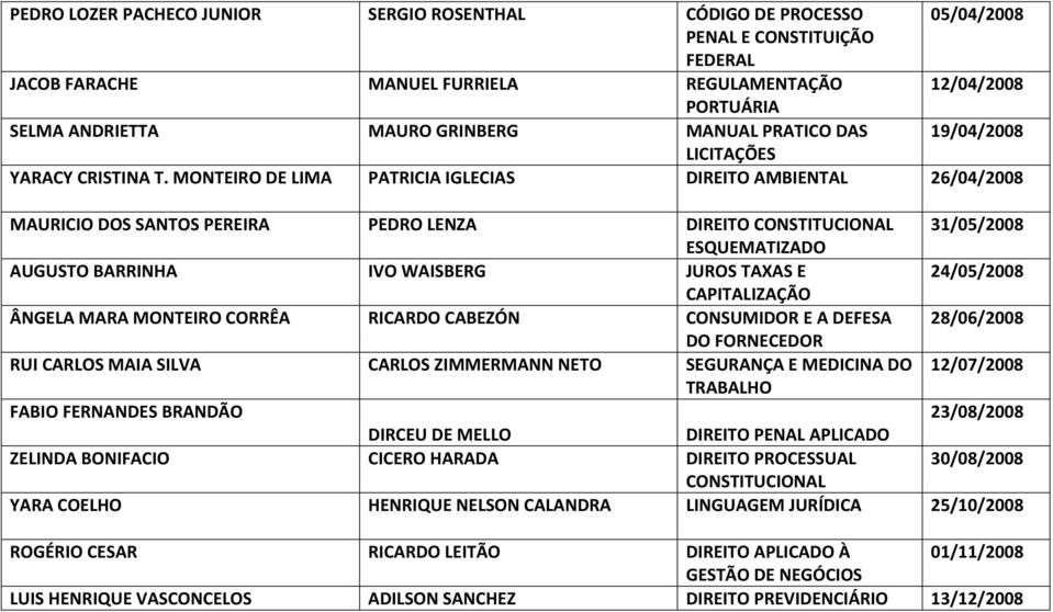 MONTEIRO DE LIMA PATRICIA IGLECIAS DIREITO AMBIENTAL 26/04/2008 MAURICIO DOS SANTOS PEREIRA PEDRO LENZA DIREITO 31/05/2008 ESQUEMATIZADO AUGUSTO BARRINHA IVO WAISBERG JUROS TAXAS E 24/05/2008