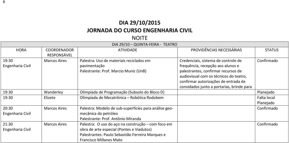 Marcio Muniz (UnB) Credenciais, sistema de controle de 19:30 Wanderley Olimpíada de Programação (Subsolo do Bloco D) 19:30 Elizete Olimpíada de Mecatrônica Robótica Rodobem Falta local 20:30