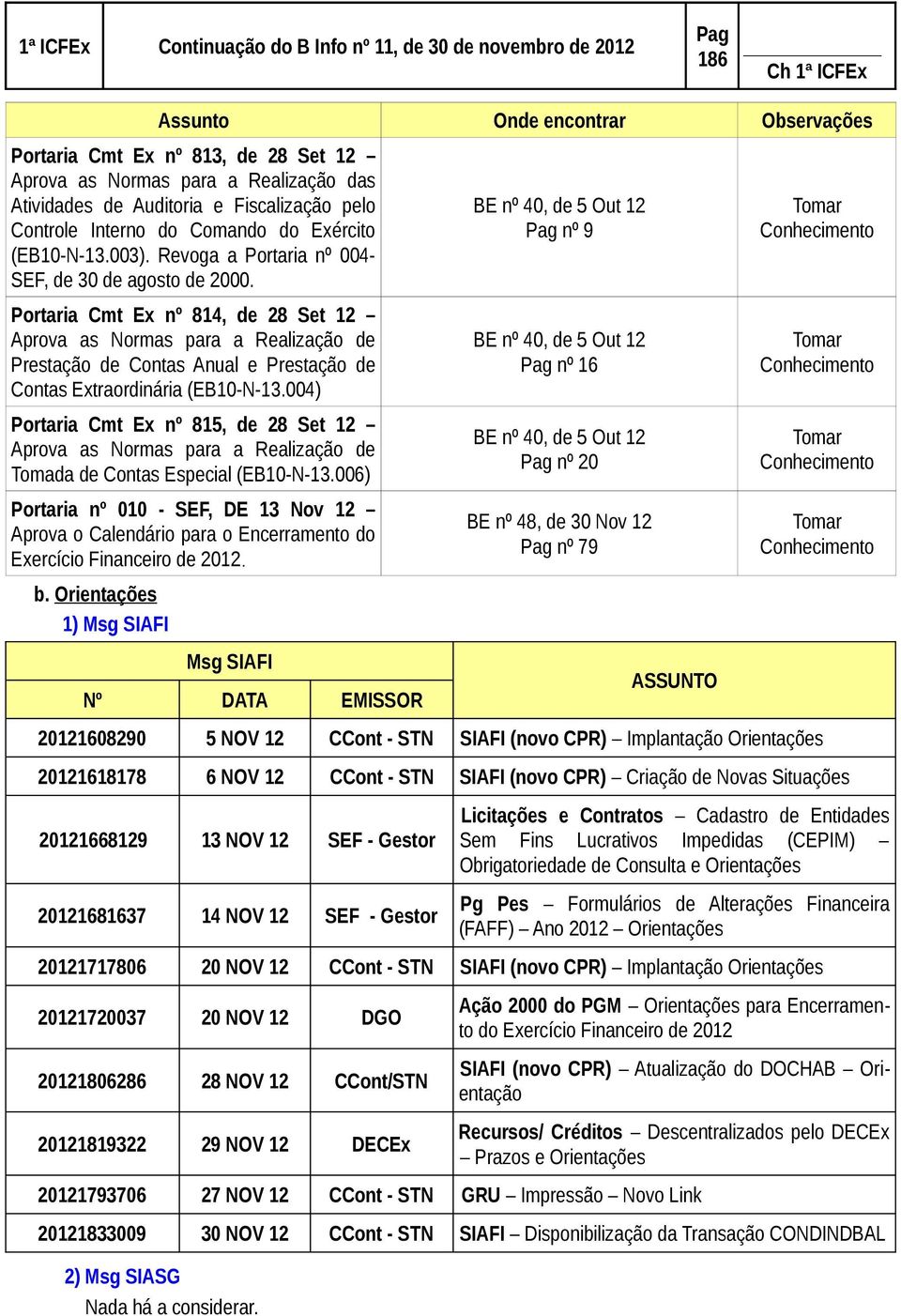 BE nº 40, de 5 Out 12 nº 9 Tomar Conhecimento Portaria Cmt Ex nº 814, de 28 Set 12 Aprova as Normas para a Realização de Prestação de Contas Anual e Prestação de Contas Extraordinária (EB10-N-13.