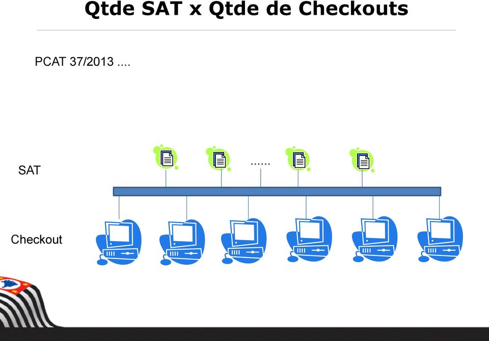 Checkouts PCAT