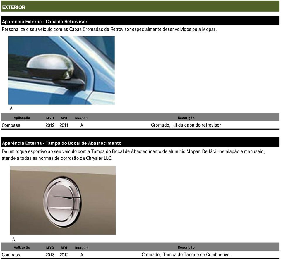 Compass 2012 2011 Cromado, kit da capa do retrovisor parência Externa - Tampa do Bocal de bastecimento Dê um toque