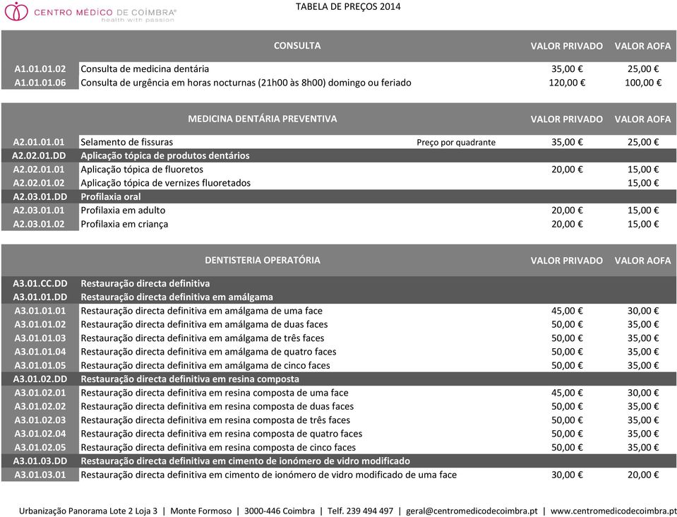 03.01.DD A2.03.01.01 Profilaxia oral Profilaxia em adulto A2.03.01.02 Profilaxia em criança DENTISTERIA OPERATÓRIA VALOR PRIVADO VALOR AOFA A3.01.CC.DD Restauração directa definitiva A3.01.01.DD Restauração directa definitiva em amálgama A3.