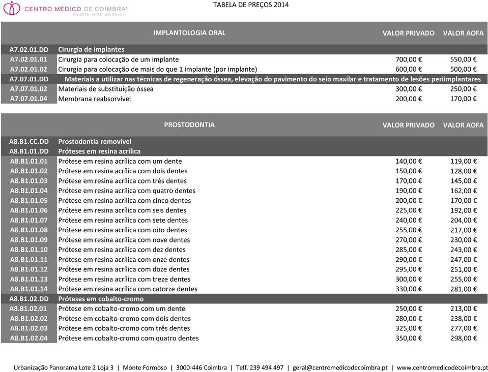 07.01.04 Membrana reabsorvível 200,00 170,00 PROSTODONTIA VALOR PRIVADO VALOR AOFA A8.B1.CC.DD A8.B1.01.DD A8.B1.01.01 Prostodontia removível Próteses em resina acrílica Prótese em resina acrílica com um dente 1 119,00 A8.