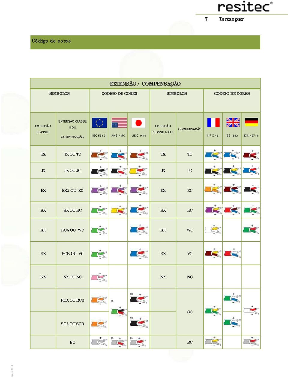 OU II COMPENSAÇÃO NF C 42- BS 143 DIN 43714 TX TX OU TC TX TC JX JX OU JC JX JC EX EX2 OU EC EX EC