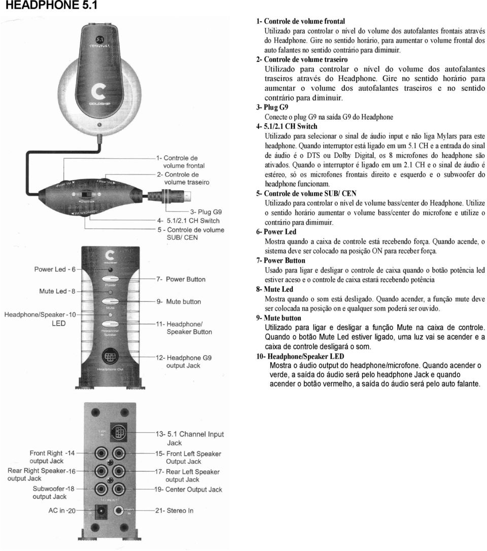 2- Controle de volume traseiro Utilizado para controlar o nível do volume dos autofalantes traseiros através do Headphone.