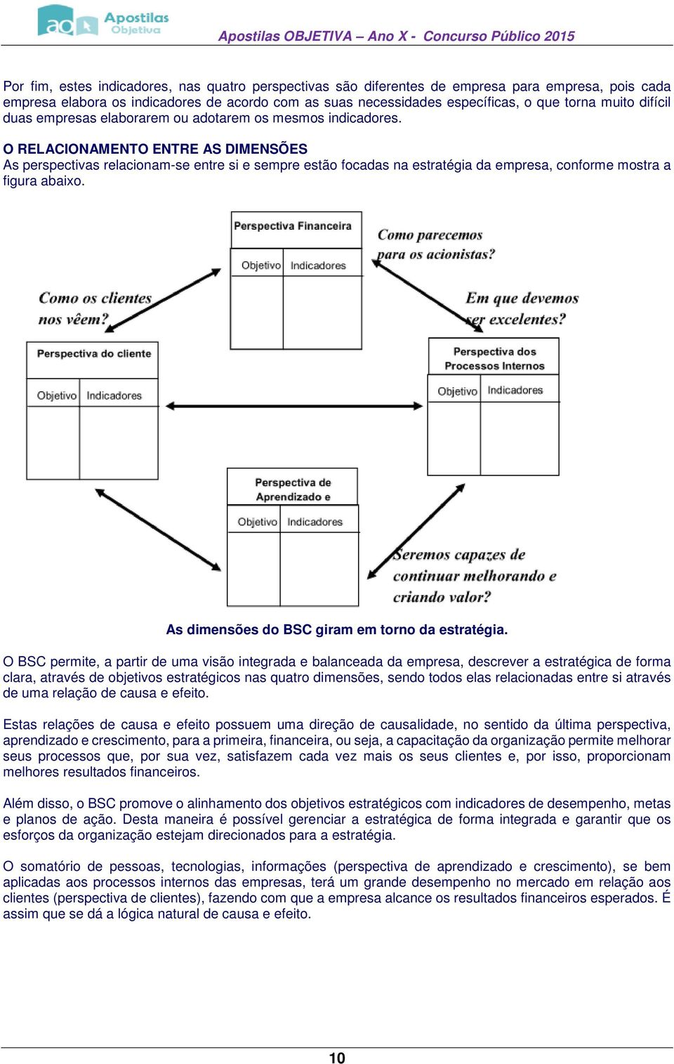 O RELACIONAMENTO ENTRE AS DIMENSÕES As perspectivas relacionam-se entre si e sempre estão focadas na estratégia da empresa, conforme mostra a figura abaixo.