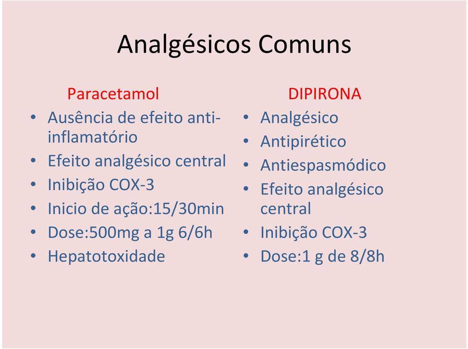 Dose:500mg a 1g 6/6h Hepatotoxidade DIPIRONA Analgésico Antipirético