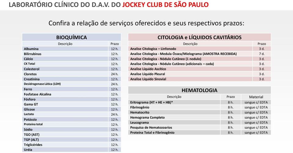 TGO (AST) 12 h. TGP (ALT) 12 h. Triglicérides 12 h. Uréia 12 h. CITOLOGIA e LÍQUIDOS CAVITÁRIOS Descrição Prazo Analise Citologica Linfonodo 3 d.