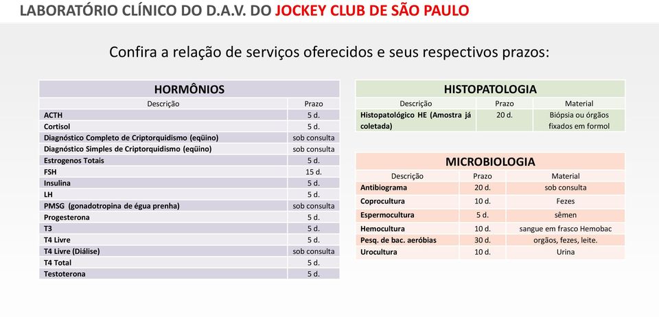 PMSG (gonadotropina de égua prenha) sob consulta Progesterona 5 d. T3 5 d. T4 Livre 5 d. T4 Livre (Diálise) sob consulta T4 Total 5 d. Testoterona 5 d.