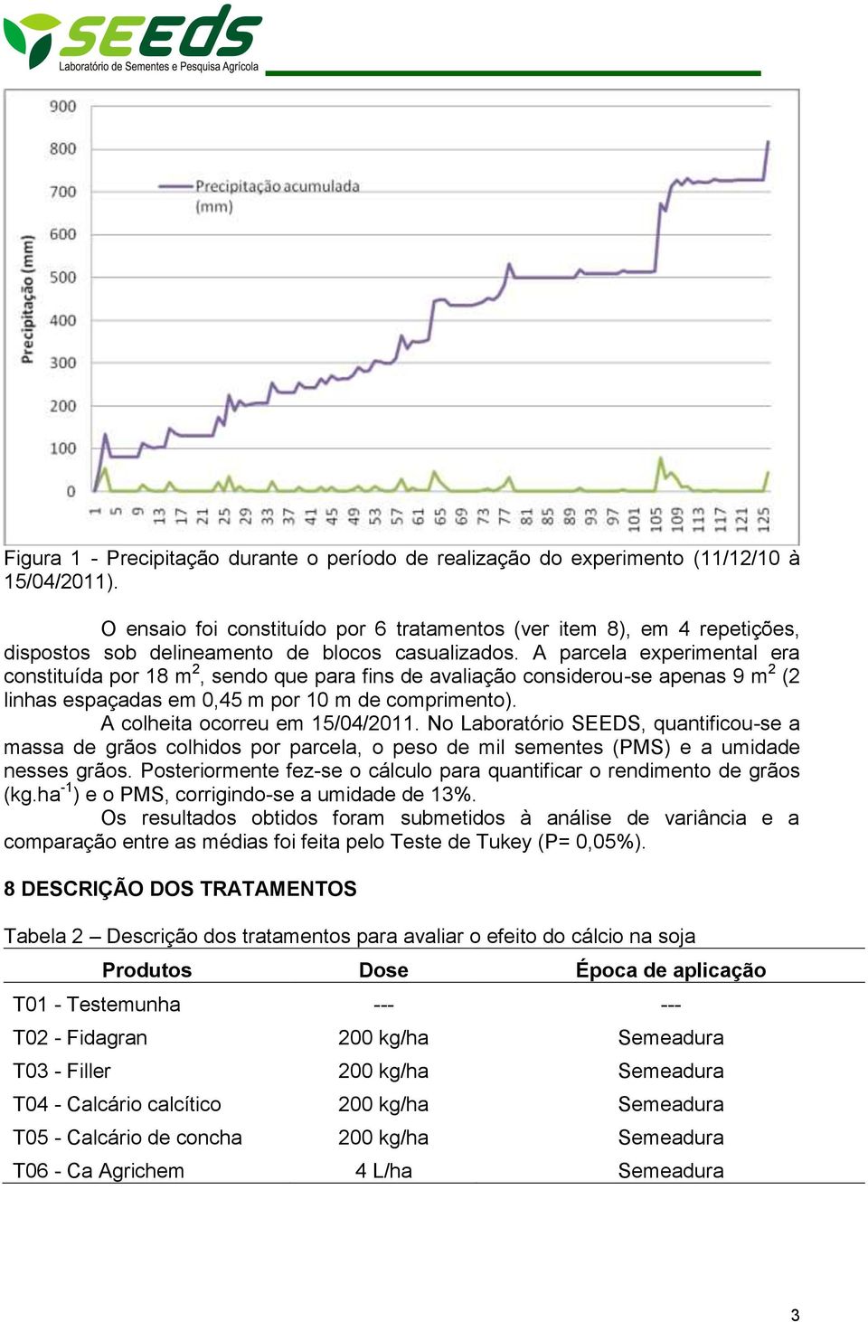 A parcela experimental era constituída por 18 m 2, sendo que para fins de avaliação considerou-se apenas 9 m 2 (2 linhas espaçadas em 0,45 m por 10 m de comprimento). A colheita ocorreu em 15/04/2011.