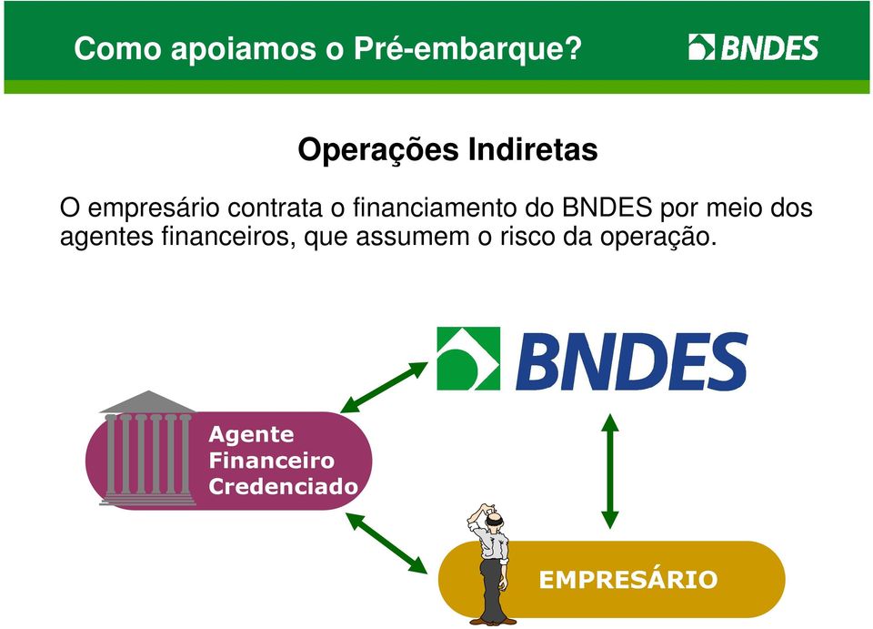 financiamento do BNDES por meio dos agentes