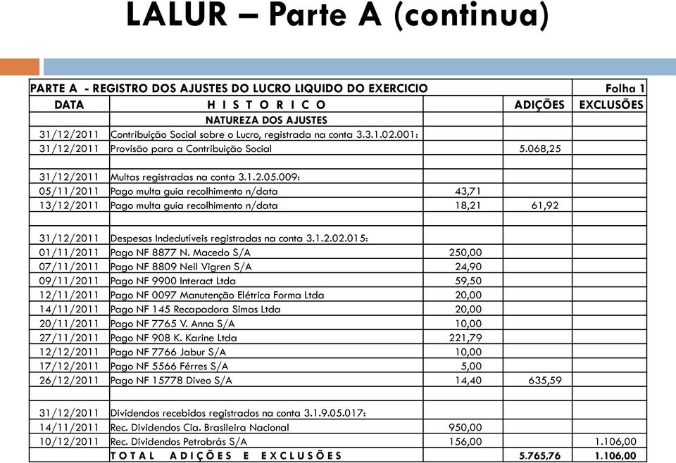 009: 05/11/2011 Pago multa guia recolhimento n/data 43,71 13/12/2011 Pago multa guia recolhimento n/data 18,21 61,92 31/12/2011 Despesas Indedutíveis registradas na conta 3.1.2.02.