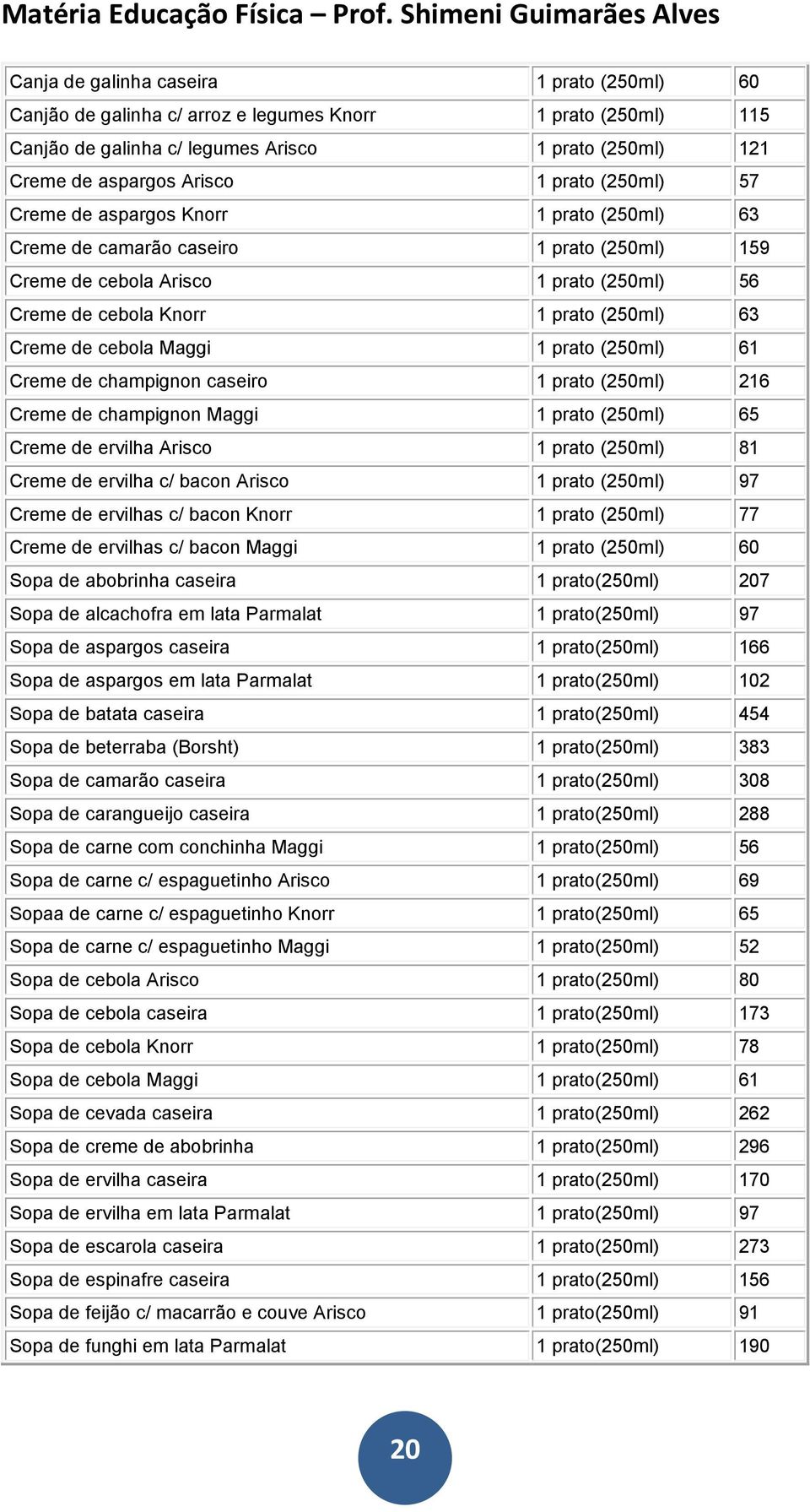 Maggi 1 prato (250ml) 61 Creme de champignon caseiro 1 prato (250ml) 216 Creme de champignon Maggi 1 prato (250ml) 65 Creme de ervilha Arisco 1 prato (250ml) 81 Creme de ervilha c/ bacon Arisco 1