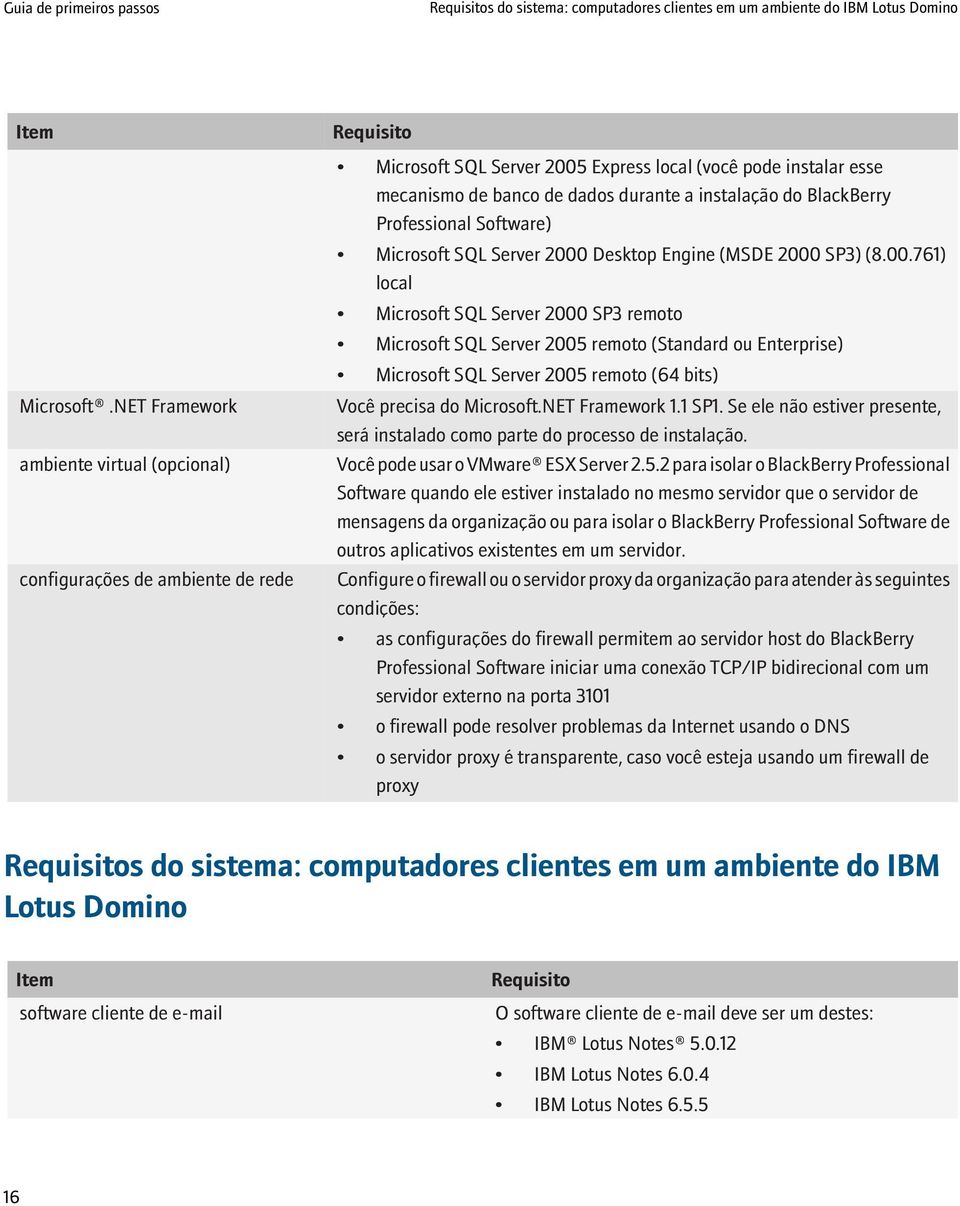 do BlackBerry Professional Software) Microsoft SQL Server 2000