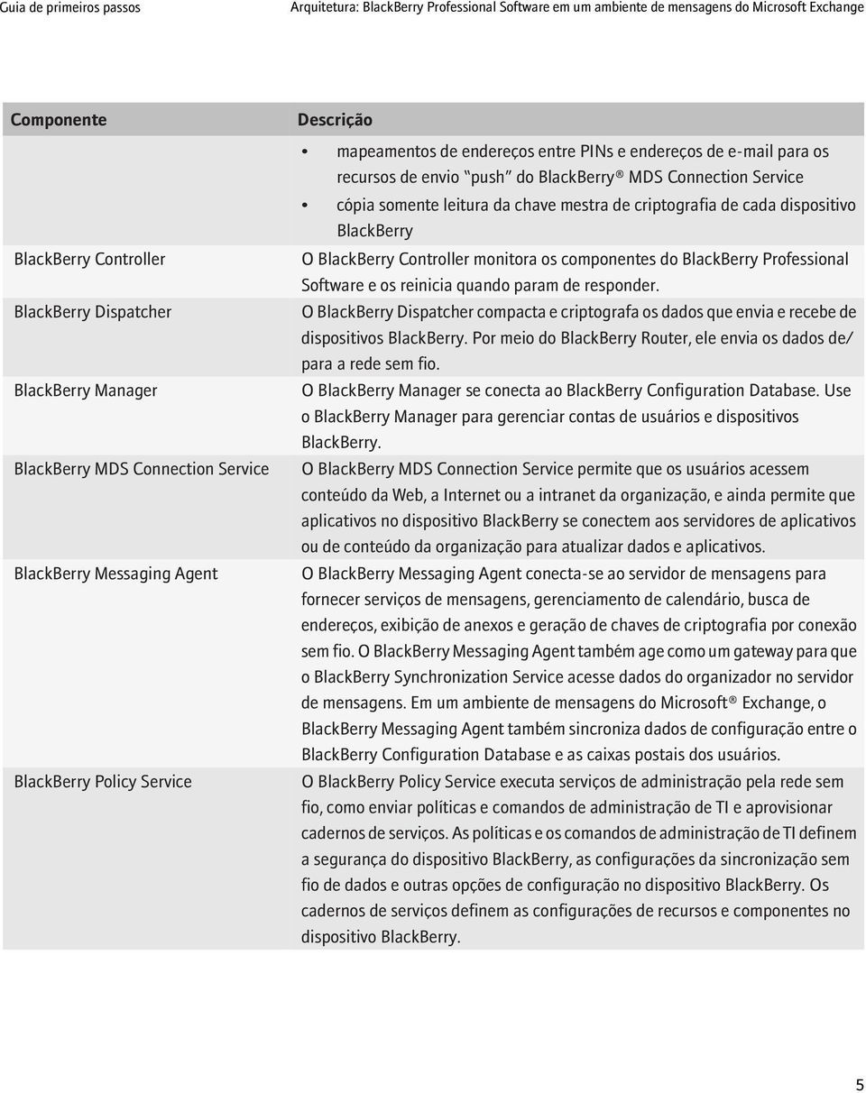 cópia somente leitura da chave mestra de criptografia de cada dispositivo BlackBerry O BlackBerry Controller monitora os componentes do BlackBerry Professional Software e os reinicia quando param de