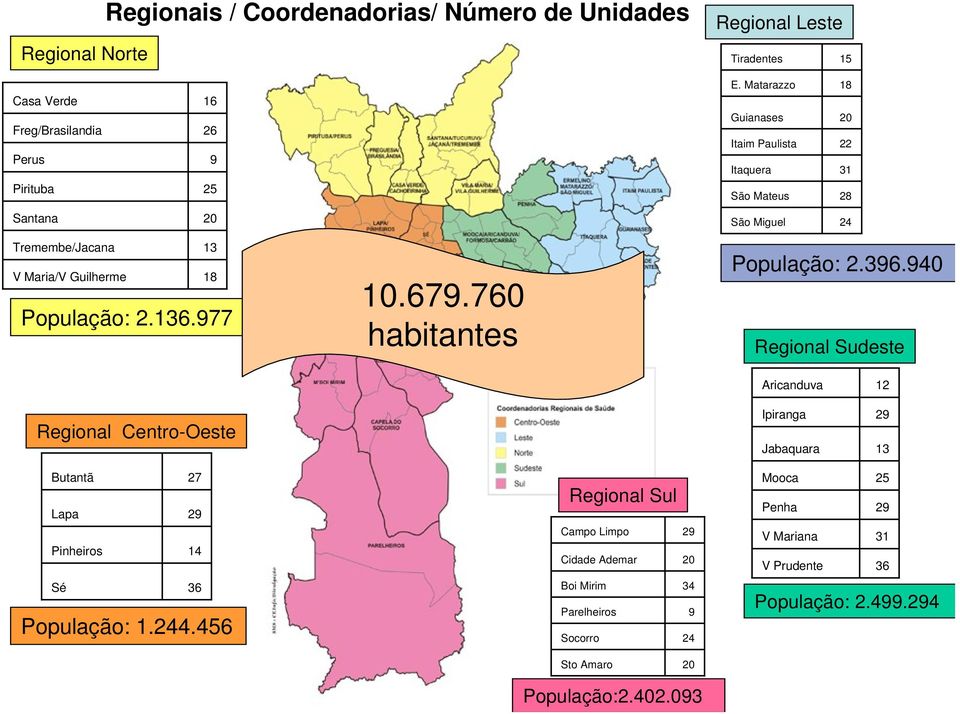 760 habitantes População: 2.396.940 Regional Sudeste Regional Centro-Oeste Aricanduva 12 Ipiranga 29 Jabaquara 13 Butantã 27 Lapa 29 Pinheiros 14 Sé 36 População: 1.