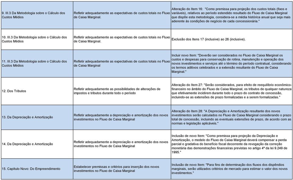 a média histórica anual que seja mais aderente às condições de negócio de cada concessionária." 10. III.