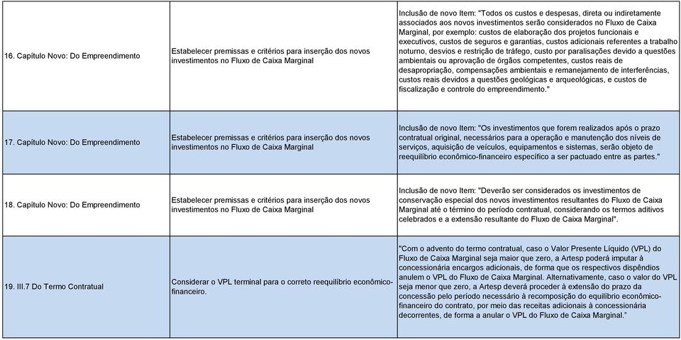 paralisações devido a questões ambientais ou aprovação de órgãos competentes, custos reais de desapropriação, compensações ambientais e remanejamento de interferências, custos reais devidos a