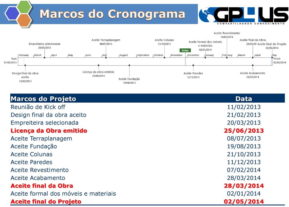 19/08/2013 Aceite Colunas 21/10/2013 Aceite Paredes 11/12/2013 Aceite Revestimento 07/02/2014 Aceite Acabamento