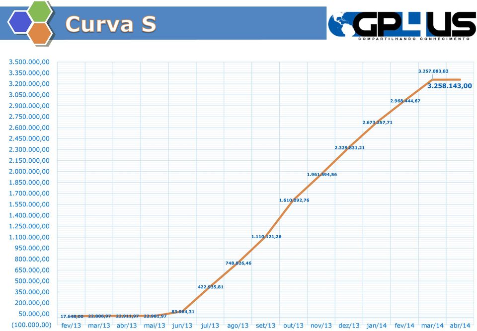 000,00) 2.968.444,67 2.673.257,71 2.329.831,21 1.961.594,56 1.610.092,76 1.110.121,26 748.826,46 422.935,81 83.964,31 17.648,00 22.806,97 22.