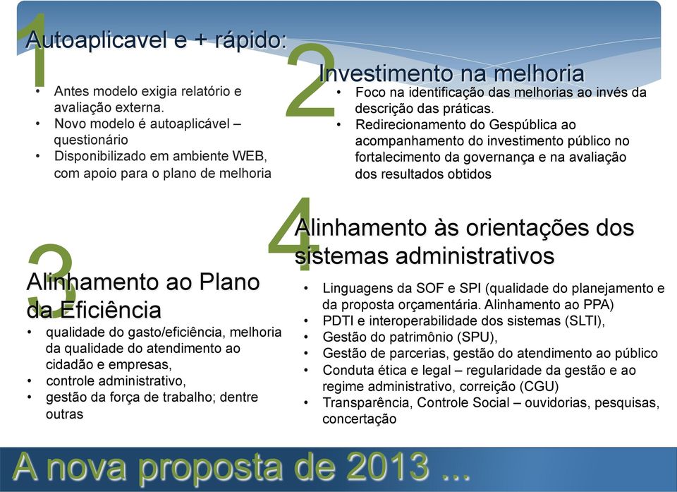qualidade do atendimento ao cidadão e empresas, controle administrativo, gestão da força de trabalho; dentre outras A nova proposta de 2013.