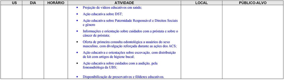 sexo masculino, com divulgação reforçada durante as ações dos ACS; Ação educativa e orientações sobre escovação, com distribuição de kit com