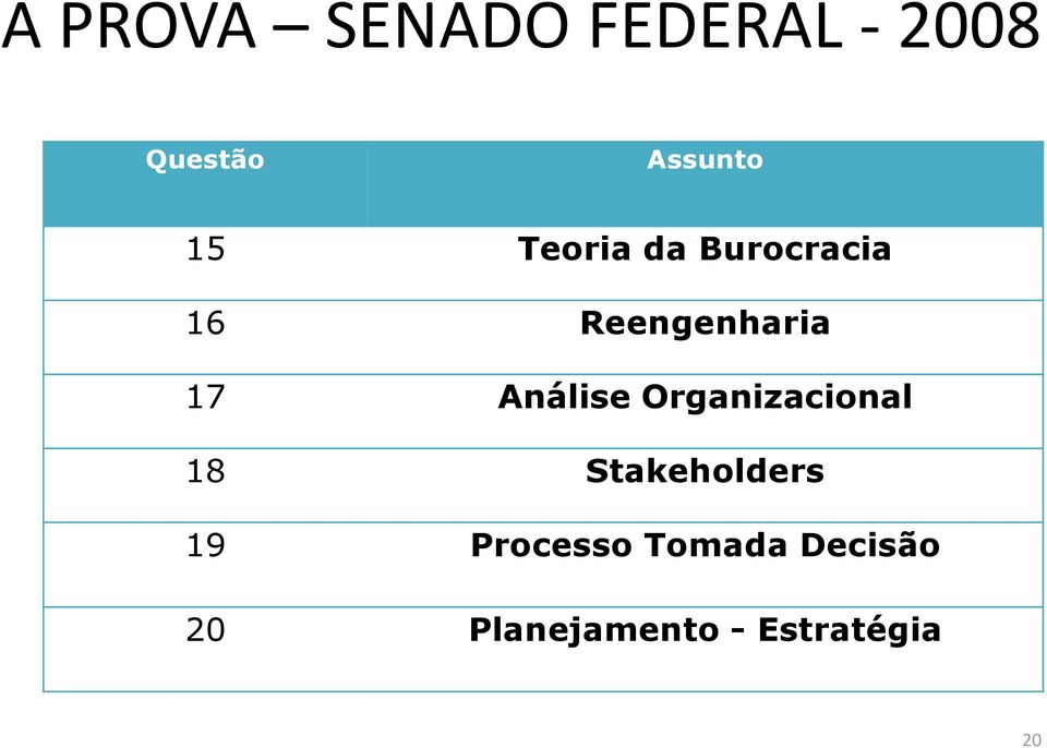Análise Organizacional 18 Stakeholders 19