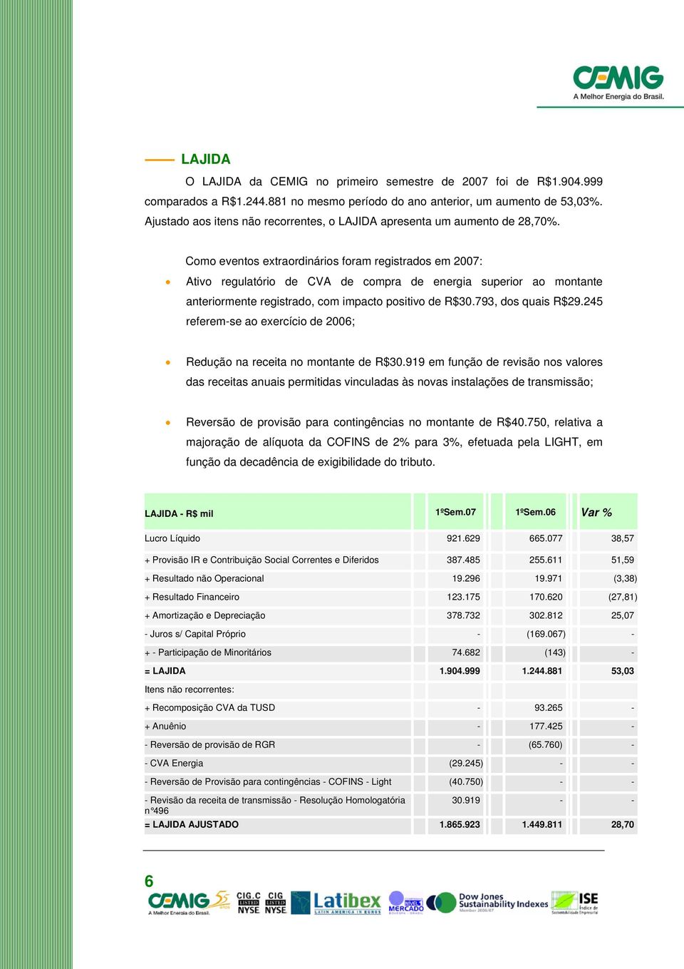 Como eventos extraordinários foram registrados em 2007: Ativo regulatório de CVA de compra de energia superior ao montante anteriormente registrado, com impacto positivo de R$30.793, dos quais R$29.