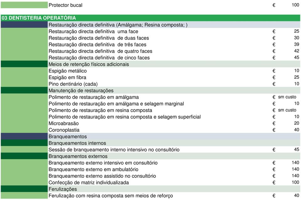 metálico 10 Espigão em fibra 25 Pino dentinário (cada) 10 Manutenção de restaurações Polimento de restauração em amálgama sm custo Polimento de restauração em amálgama e selagem marginal 10 Polimento