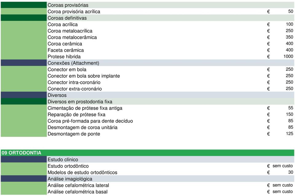 Diversos em prostodontia fixa Cimentação de prótese fixa antiga 55 Reparação de prótese fixa 150 Coroa pré-formada para dente decíduo 85 Desmontagem de coroa unitária 85