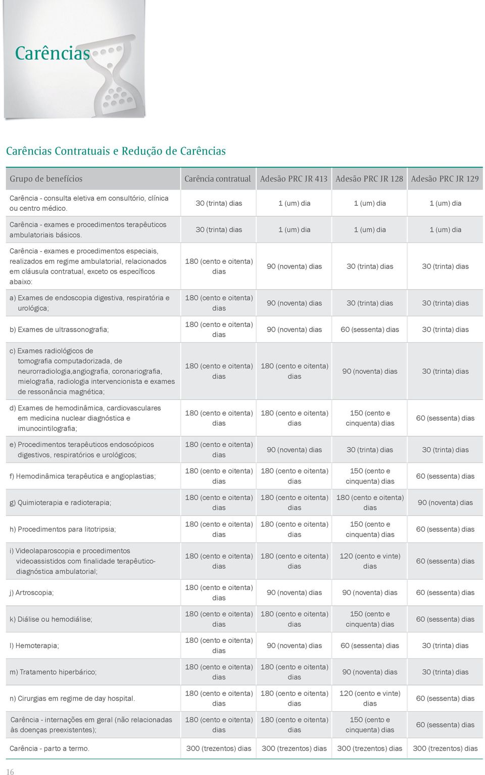 30 (trinta) (um) dia (um) dia (um) dia 30 (trinta) (um) dia (um) dia (um) dia Carência - exames e procedimentos especiais, realizados em regime ambulatorial, relacionados em cláusula contratual,