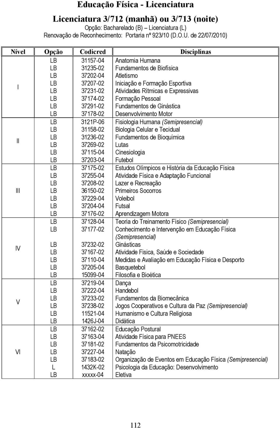 Expressivas 37174-02 37291-02 37178-02 Formação Pessoal Fundamentos de Ginástica Desenvolvimento Motor II III IV V VI 3121P-06 31158-02 31236-02 37269-02 37115-04 37203-04 37175-02 37255-04 37208-02