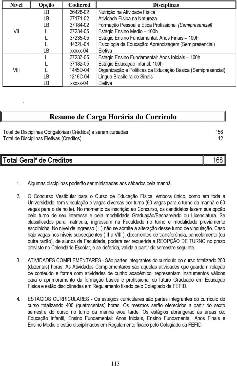 Estágio Ensino Fundamental: Anos Iniciais 100h Estágio Educação Infantil: 100h Organização e Políticas da Educação ásica (Semipresencial) íngua rasileira de Sinais Eletiva.